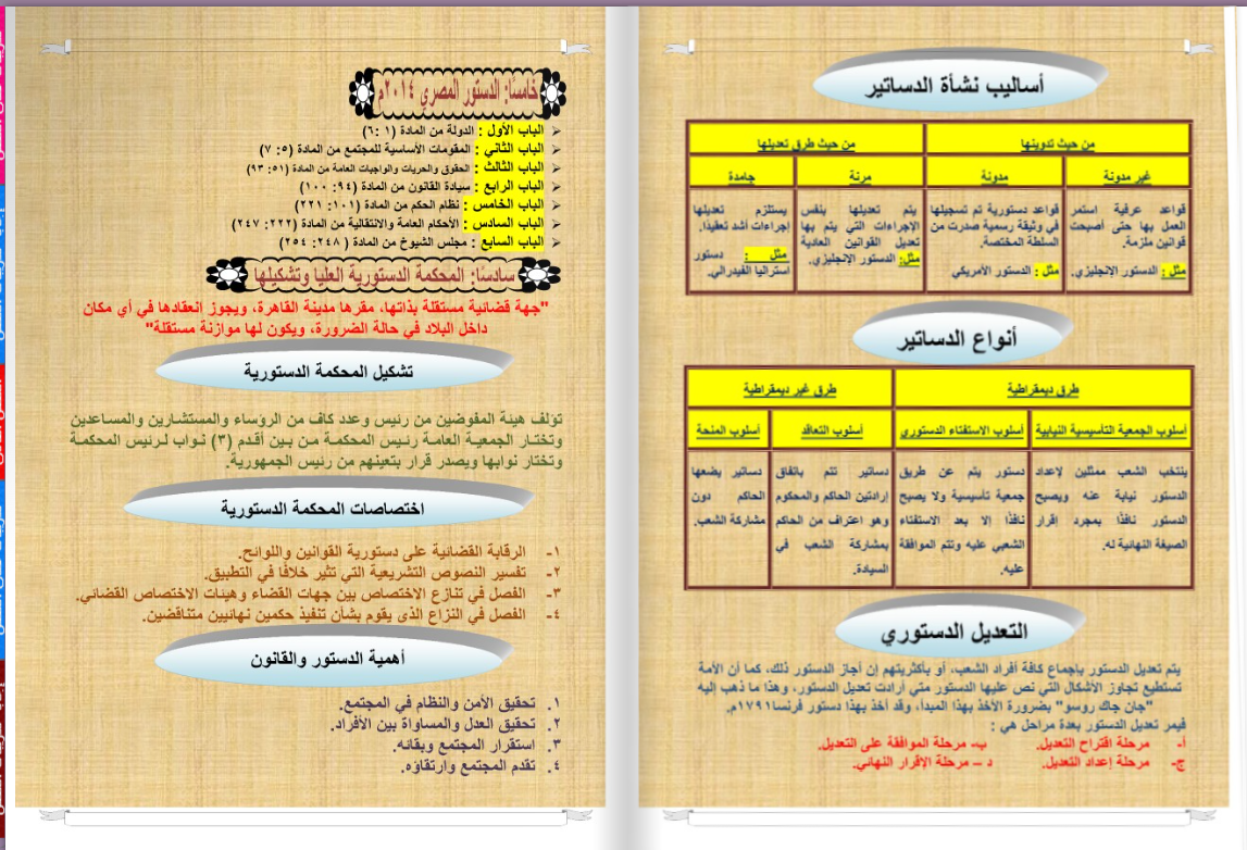 ملخص وطنية تالتة ثانوي 2025